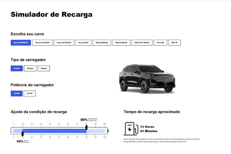 Simulador de Recarga GWM
