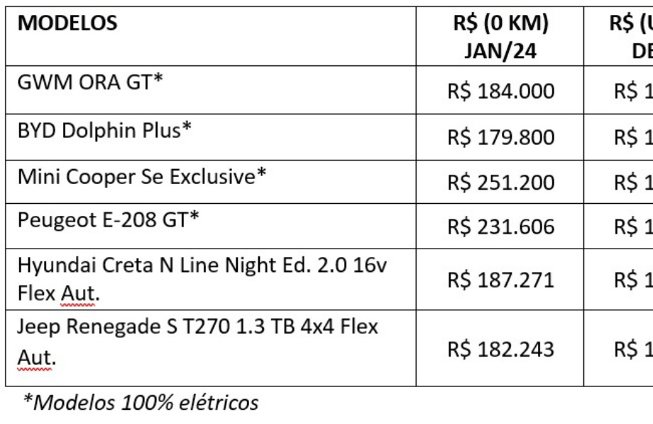 Tabela ORA 03 GT