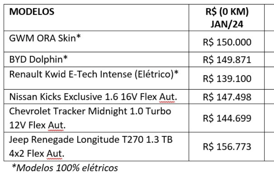 Tabela ORA 03 Skin