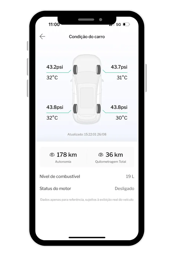  Informações do Veículo​
